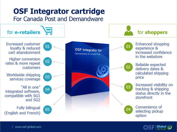 Demandware - Intégration de Postes Canada