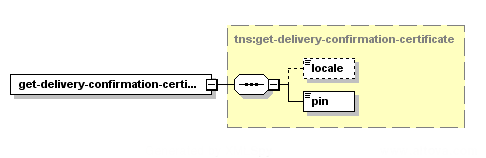 Obtenir le certificat de confirmation de livraison – Structure de la demande XML