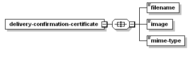 XML diagram for Get Delivery Confirmation Certificate Response