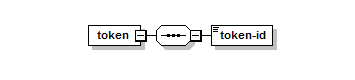 Get Merchant Registration Token – Structure of the XML Response