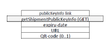 Get Shipment Public Key Info – Summary of Service